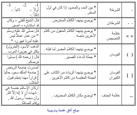 علامات الترقيم في اللغة العربية